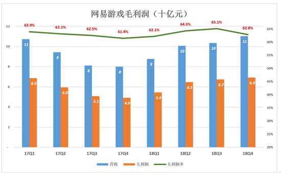 網(wǎng)易不再從容：電商越賣越虧 丁磊還有別的選擇嗎？