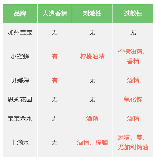 6款爽身祛痱產(chǎn)品測評，還寶寶一個(gè)干爽的夏天