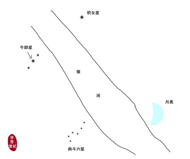 易經(jīng)：七夕節(jié)看牛郎織女星，上古觀星術(shù)入門，體味傳統(tǒng)文化魅力