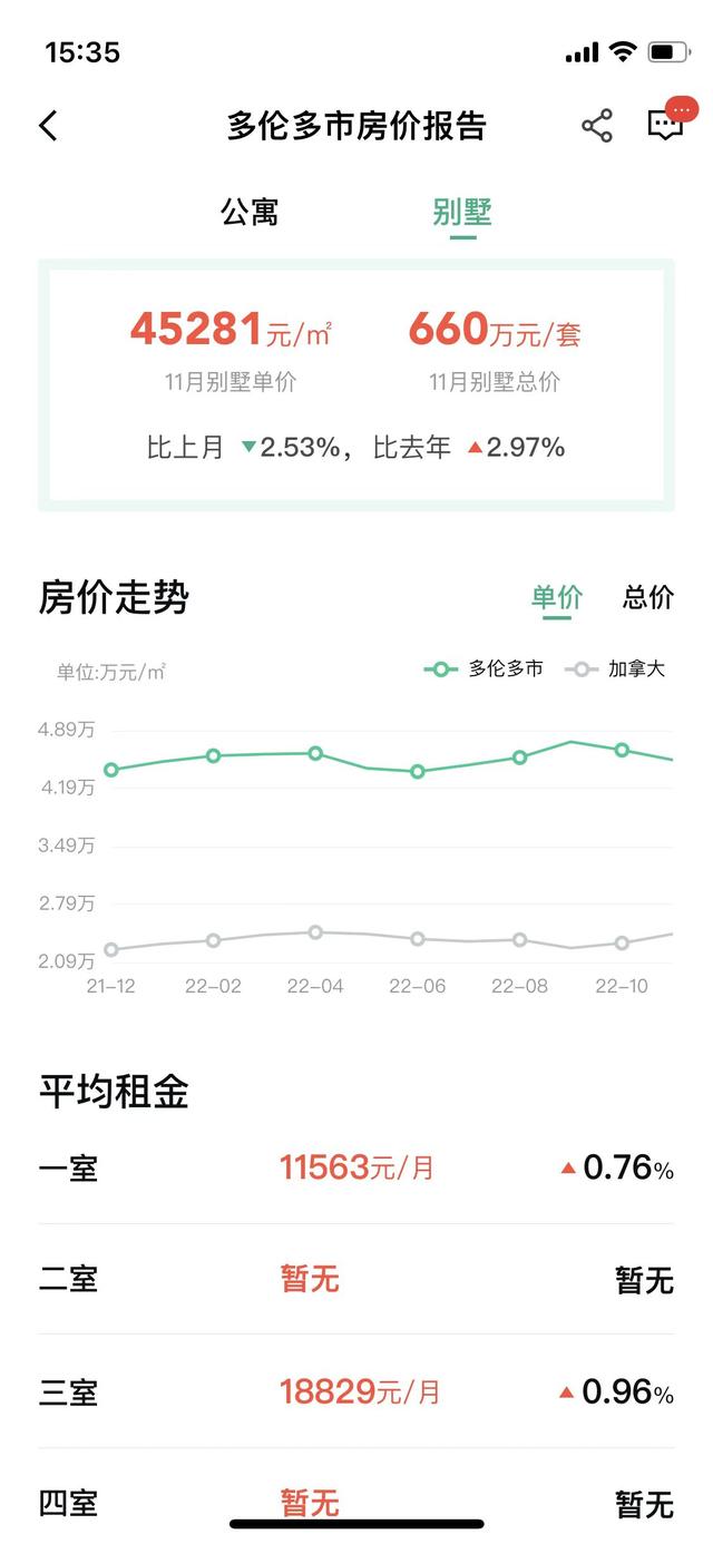 還記得《賤女孩》的校園女王嗎？現(xiàn)在你有機(jī)會住進(jìn)她的家了！