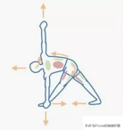 熱巴翹臀、長(zhǎng)腿又刷屏，羨慕眼饞？4招教你美臀瘦腿自信battle