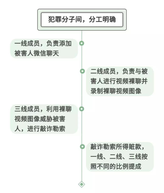 脫了衣服后，他被“美女”威脅！