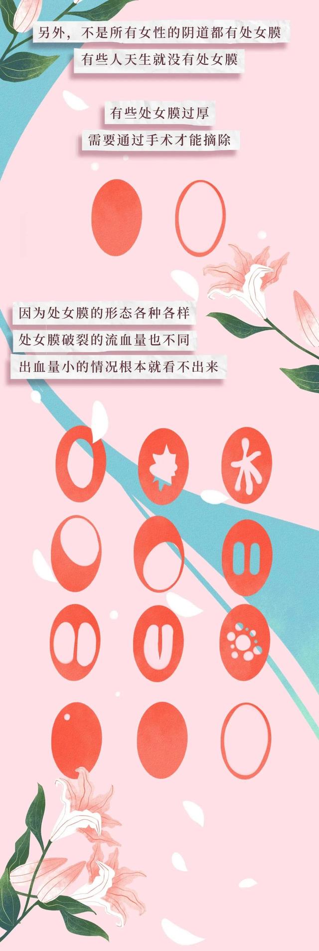 女孩子一定要了解的“陰道”小知識