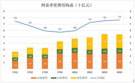 網(wǎng)易不再從容：電商越賣越虧 丁磊還有別的選擇嗎？