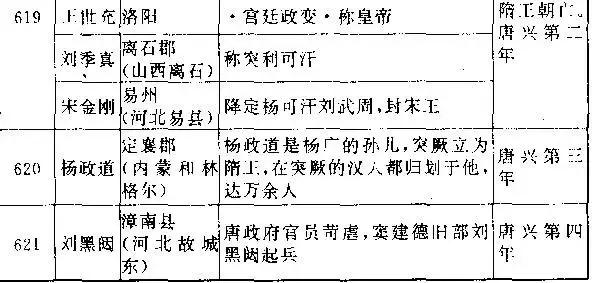 看楊廣是如何一步步葬送大隋江山的！