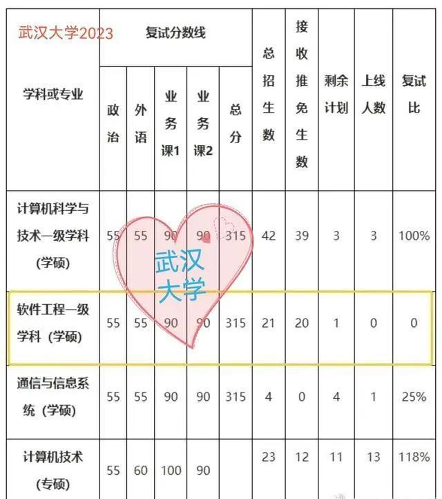 多所高?？佳袕?fù)試無一人錄取，這種做法確實是太不地道了