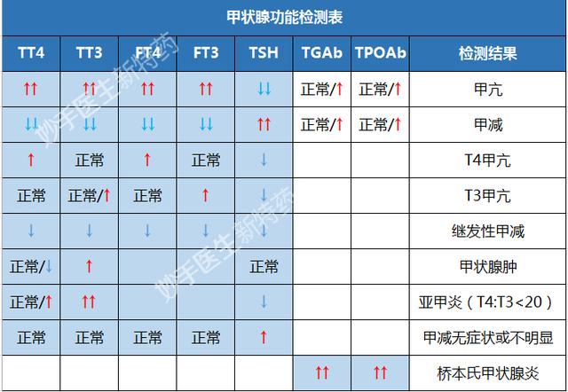 女性甲狀腺不好癥狀有哪些？甲狀腺疾病更偏愛女性，3原因要自知