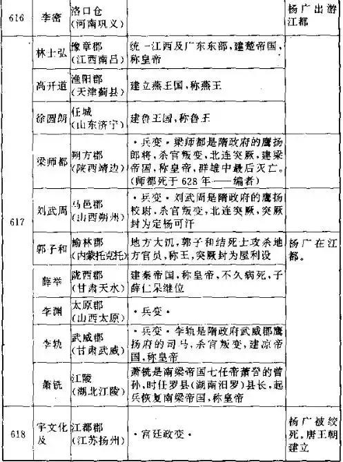 看楊廣是如何一步步葬送大隋江山的！