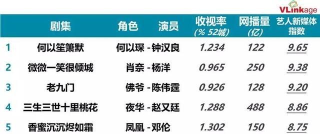 女頻“男神”集結(jié)完畢，下一個(gè)爆款花落誰(shuí)家？