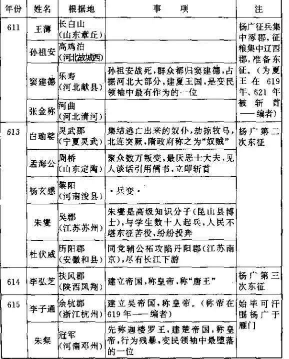 看楊廣是如何一步步葬送大隋江山的！