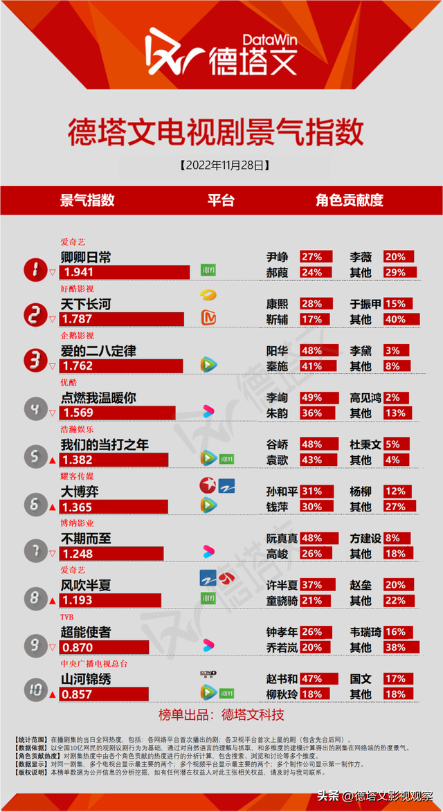劇日報|《賀頓的小可樂》獲小眾關(guān)注《女人萬歲》上星衛(wèi)視引關(guān)注