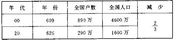 看楊廣是如何一步步葬送大隋江山的！