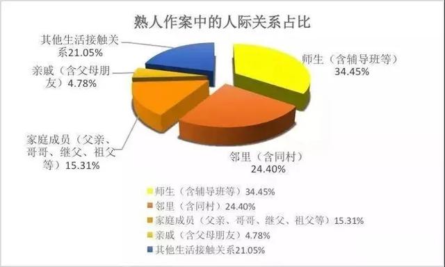 “叔叔請你吃東西啊”熟人性侵的套路，家長請一定要趁早教會孩子