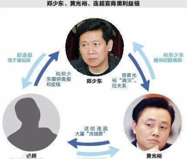 女警花與鄭少東，陳紹基，朱影等高官有染，情夫全是警界大佬。