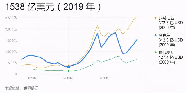 40個(gè)烏克蘭美女在迪拜陽(yáng)臺(tái)拍裸照，烏克蘭怎么就成了“歐洲子宮”