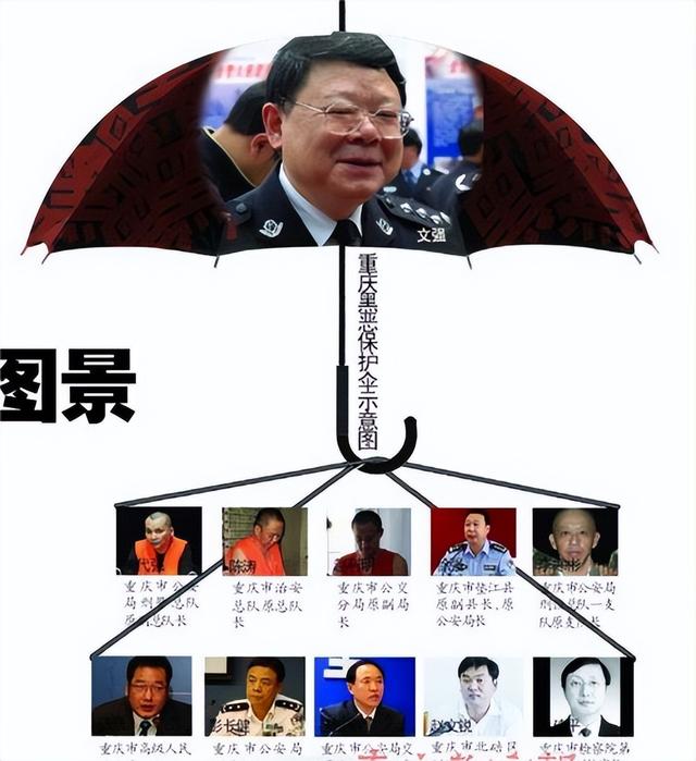 “打黑局長(zhǎng)”文強(qiáng)：霸占警花，玩弄女星，被捕時(shí)家中發(fā)現(xiàn)2000萬(wàn)