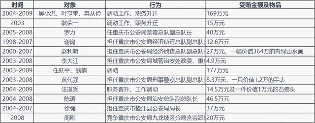 強(qiáng)奸大學(xué)生，玩弄12位女明星，霸占警花10余年，結(jié)局是死刑！