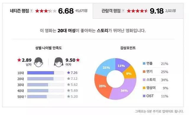 這位“82年出生的女人”，憑什么成為了直男的公敵？