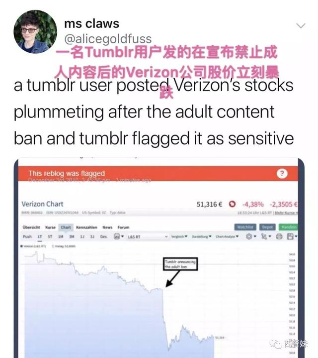 全網(wǎng)“最色情”社交網(wǎng)站涼了！突然下架成人內(nèi)容，30萬(wàn)男網(wǎng)友憤怒抗議……