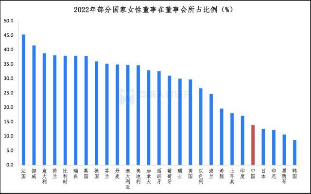 中國女性職業(yè)發(fā)展報告2023版