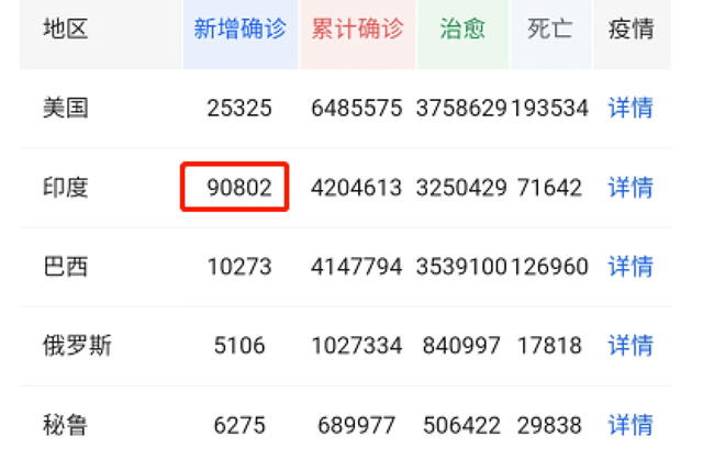 一位女性新冠患者，在救護車上被強奸了