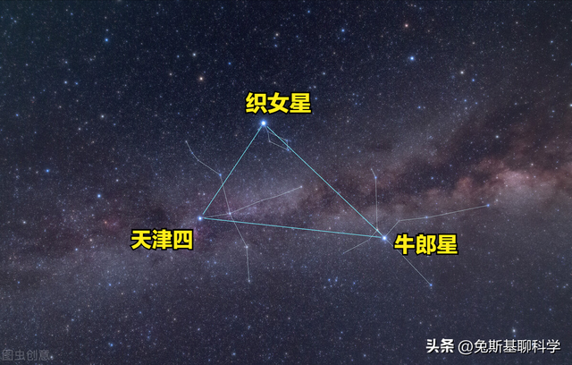 為什么天狼星比織女星更亮？天狼星和織女星互換位置會發(fā)生什么？