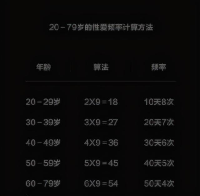 如何科學(xué)健康地進(jìn)行性生活？它能給我們帶來什么好處？