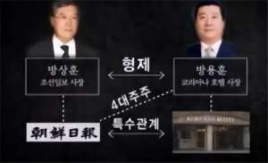 女人犬交(韓國財(cái)閥夫人李美蘭：住地下室，被丈夫和兒女毆打，56歲跳江自盡)