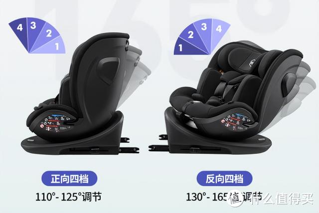 把安全座椅怎么選簡單化!？就看這九點，花一周時間做的功課