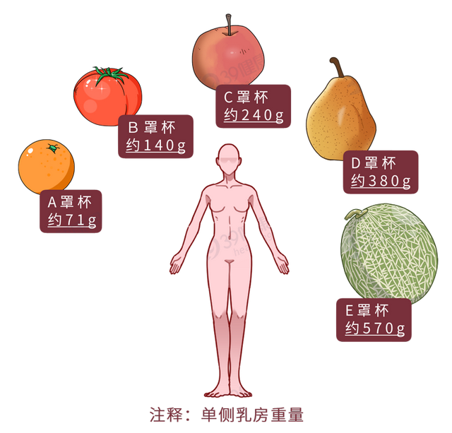 顏色深代表性生活經(jīng)歷豐富？別被影視劇騙了，這些都是正常的乳房