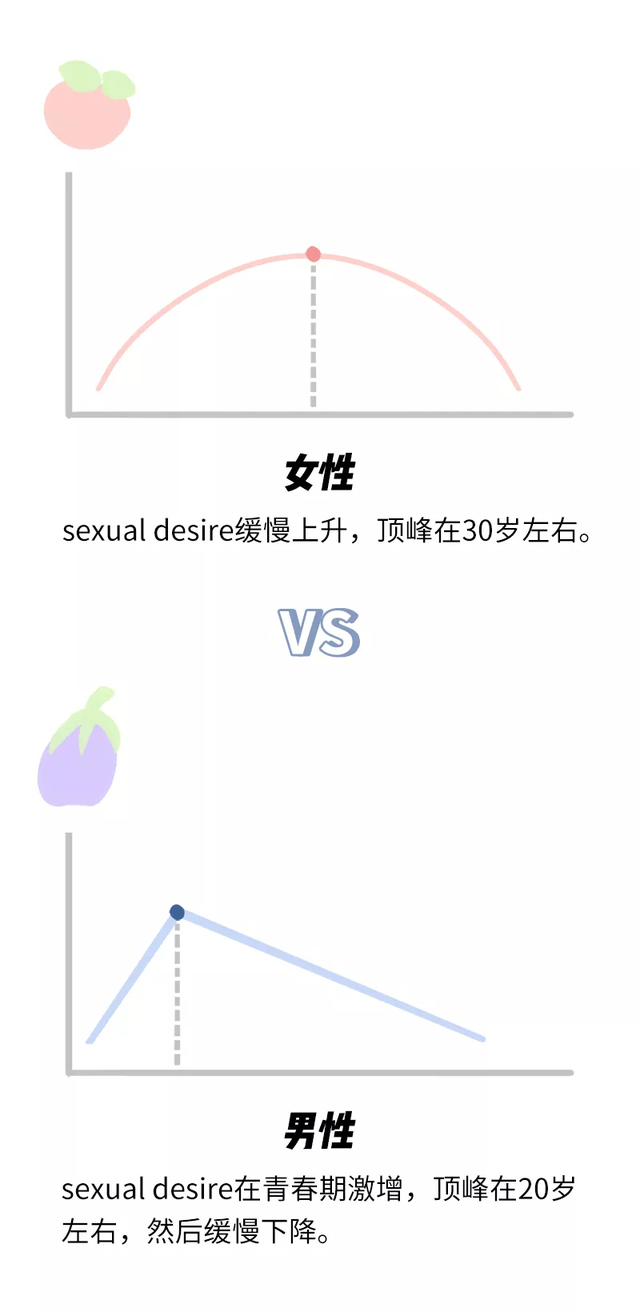 如何科學(xué)健康地進(jìn)行性生活？它能給我們帶來什么好處？