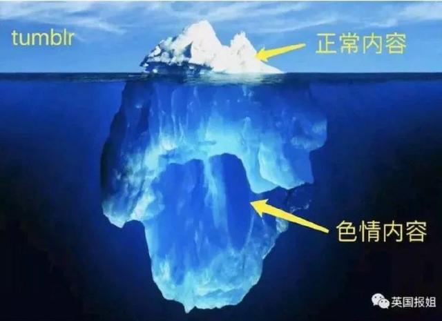 全網(wǎng)“最色情”社交網(wǎng)站涼了！突然下架成人內(nèi)容，30萬(wàn)男網(wǎng)友憤怒抗議……
