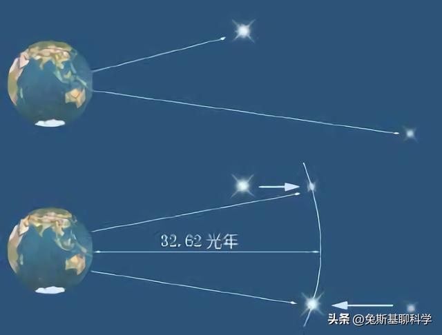 為什么天狼星比織女星更亮？天狼星和織女星互換位置會發(fā)生什么？