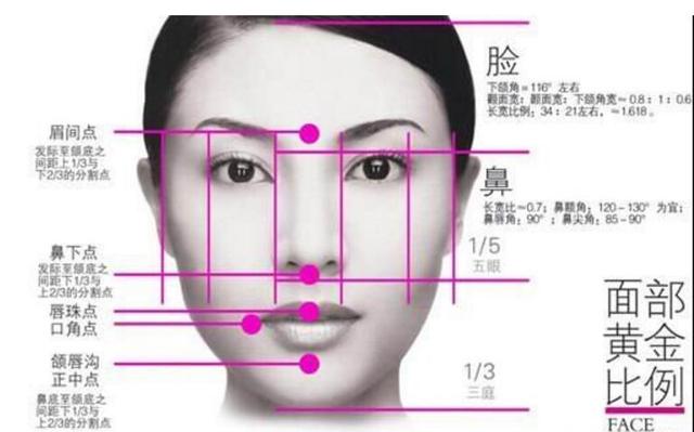 誰說顴骨高女孩不好看，看看這些明星你就知道了